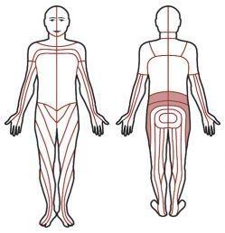 wirbel_gleiten